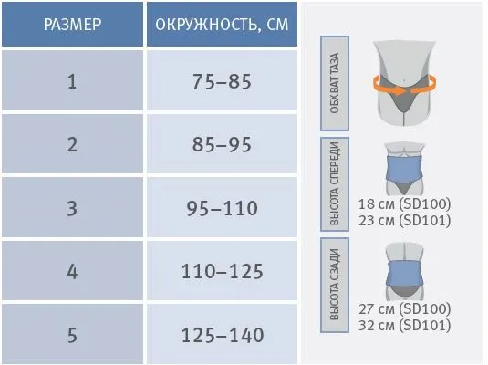 Корсет пояснично-крестцовый Orliman SD100, высота 27 см, пластина из термопластика