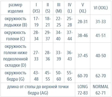 Чулки компрессионные IDEALISTA ID-310W унисекс 2 класс компрессии с открытым носком и гладкой резинкой на широкое бедро цвет черный 
