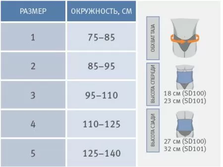 Корсет пояснично-крестцовый Orliman SD100, высота 27 см, пластина из термопластика