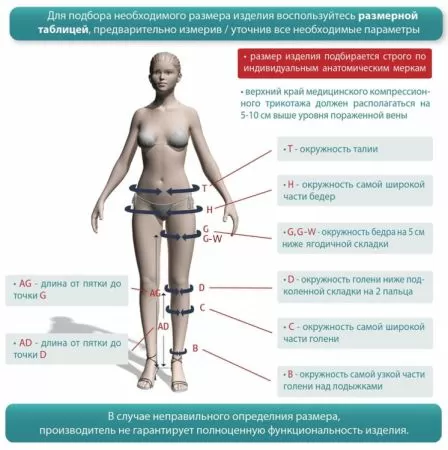 Чулки компрессионные IDEALISTA ID-301TW женские 2 класс компрессии с закрытым носком и кружевной резинкой на широкое бедро полупрозрачные цвет карамель 