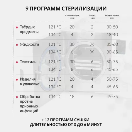 Стерилизатор паровой Армед DGT-23B