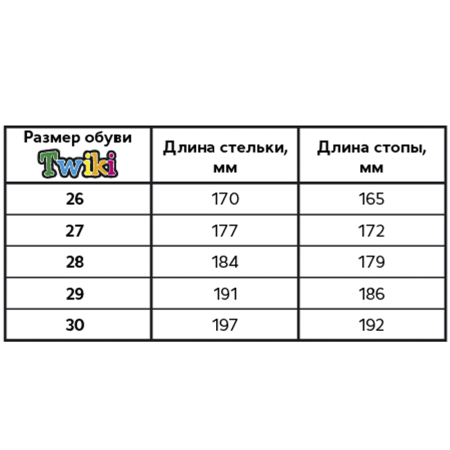 Сандалии ортопедические детские TWIKI TW-134-18 кожаные с открытым носом цвет синий 